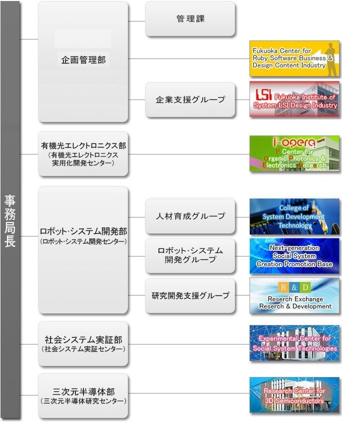 組織図